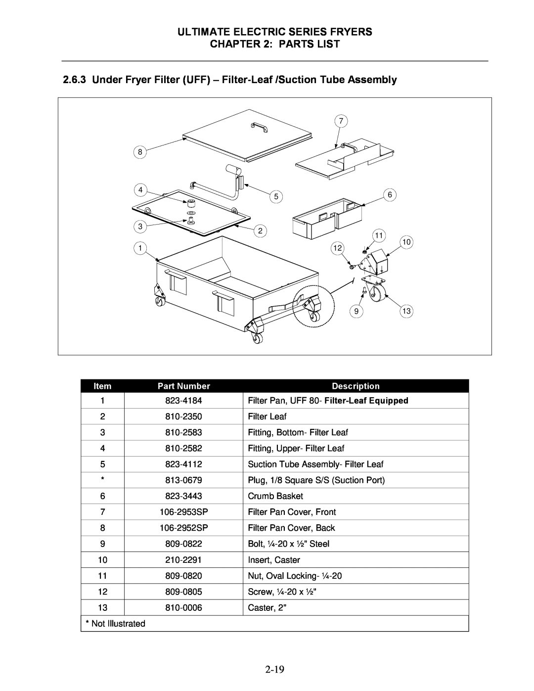Frymaster manual Ultimate Electric Series Fryers, Parts List, Part Number, Description 