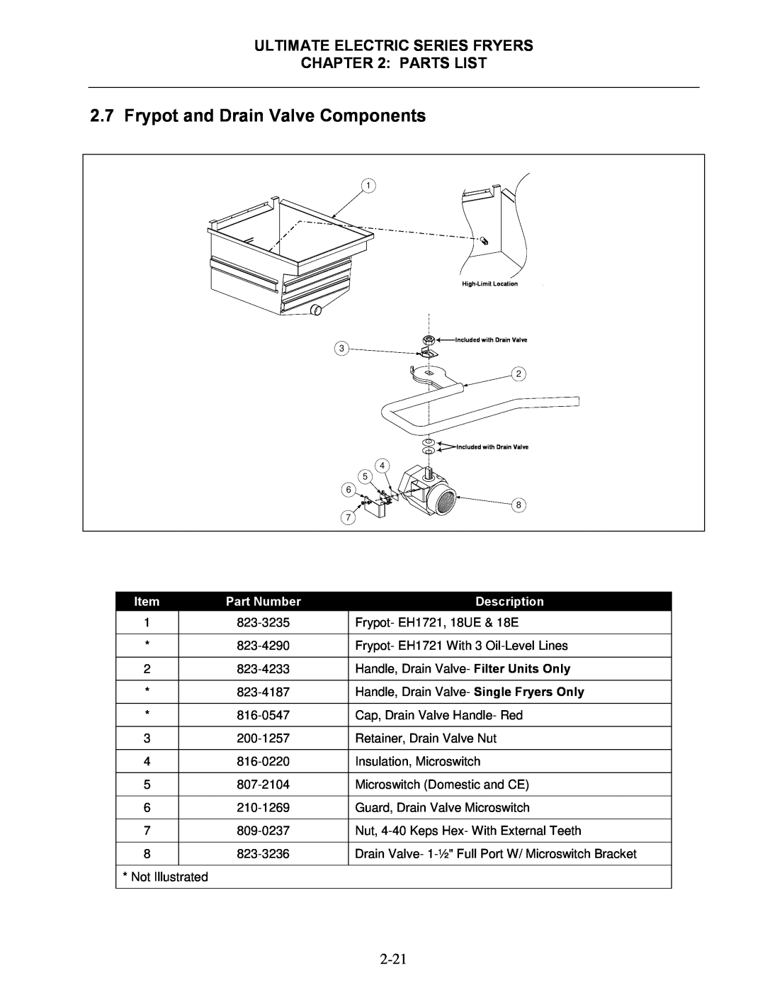 Frymaster Frypot and Drain Valve Components, Ultimate Electric Series Fryers, Parts List, Part Number, Description 
