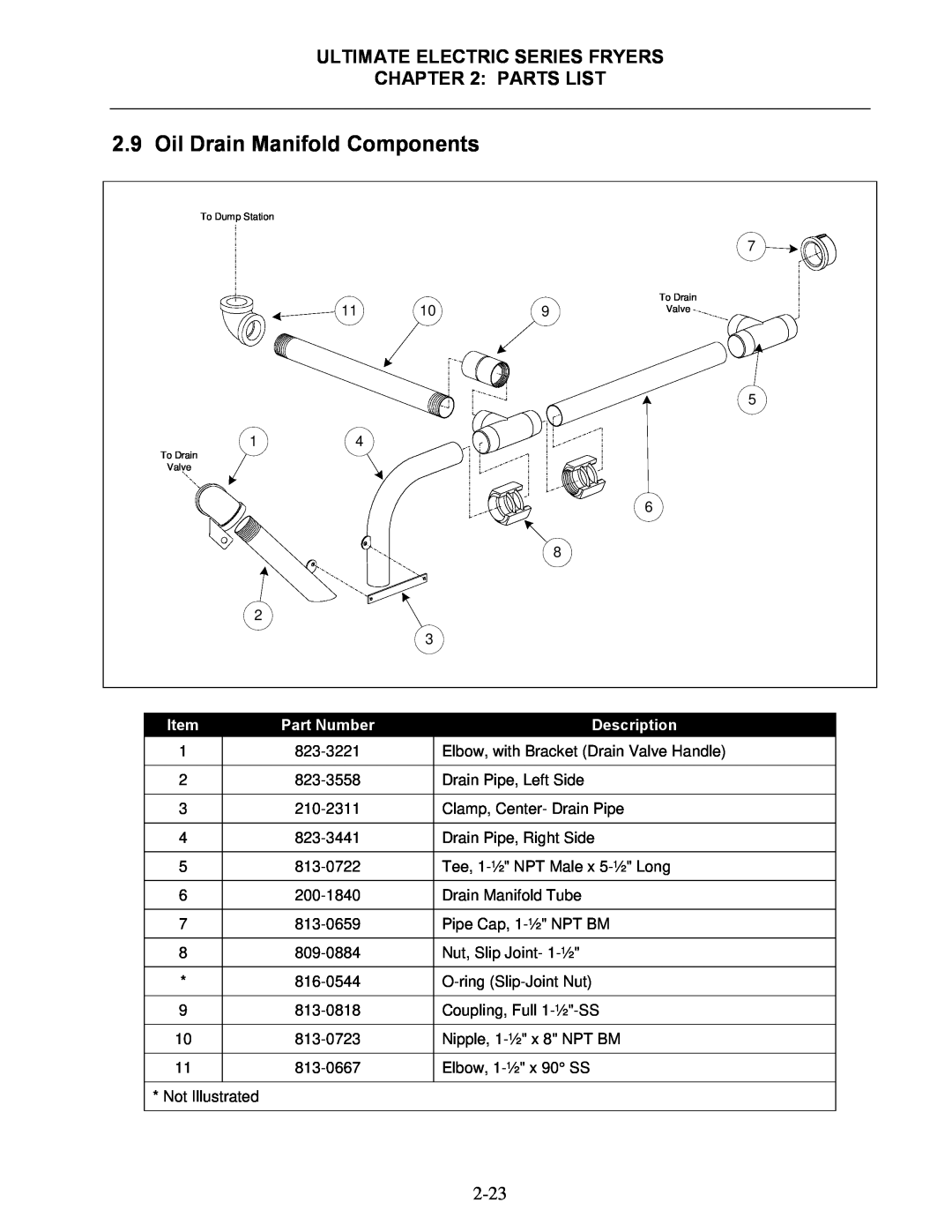 Frymaster manual Oil Drain Manifold Components, Ultimate Electric Series Fryers, Parts List, Part Number, Description 