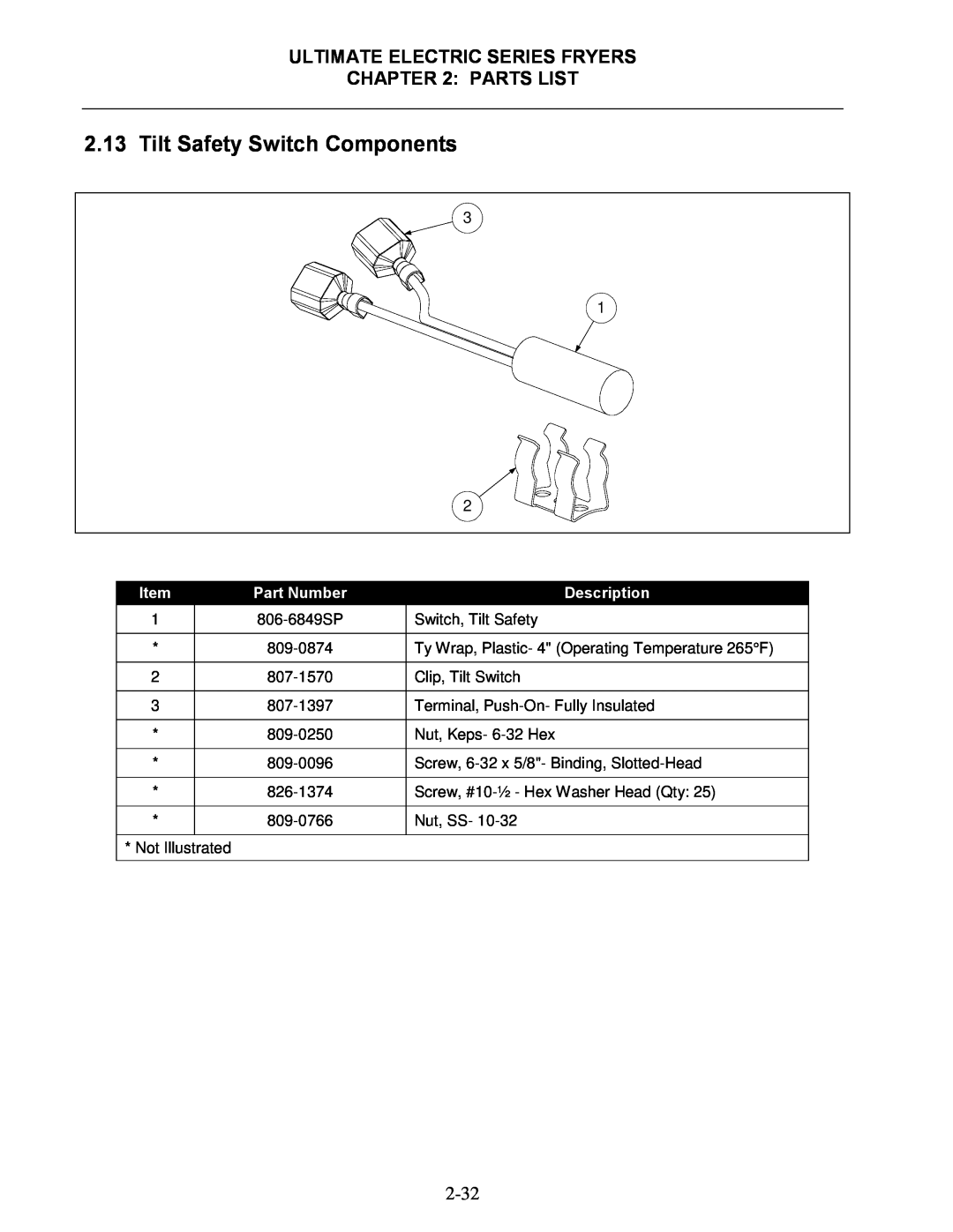 Frymaster manual Tilt Safety Switch Components, Ultimate Electric Series Fryers, Parts List, Part Number, Description 
