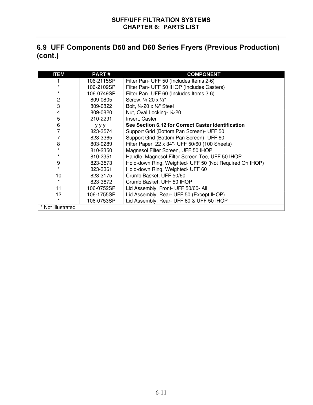 Frymaster Single Under Fryer Filter (SUFF), Under Fryer Filter (UFF) operation manual 106-2115SP 