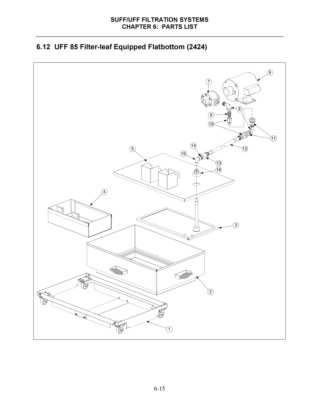 Frymaster Single Under Fryer Filter (SUFF), Under Fryer Filter (UFF) operation manual UFF 85 Filter-leaf Equipped Flatbottom 