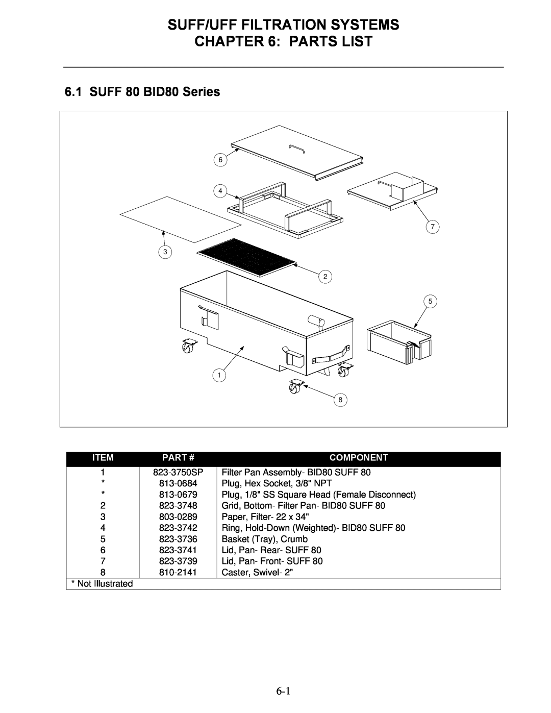 Frymaster Single Under Fryer Filter (SUFF) Suff/Uff Filtration Systems : Parts List, SUFF 80 BID80 Series, Item, Part # 