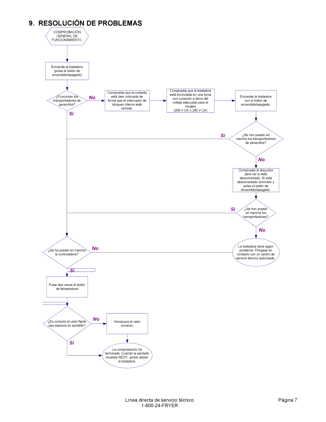 Frymaster VT Series manual Resolución DE Problemas, Comprobación General DE Funcionamiento 