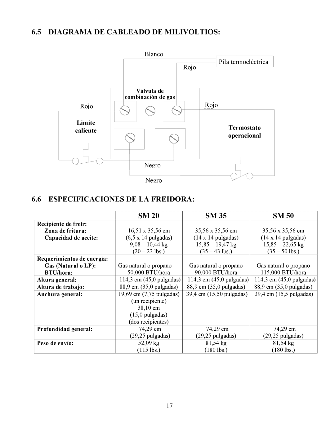 Frymaster Y SM80 manual Diagrama DE Cableado DE Milivoltios, Especificaciones DE LA Freidora 