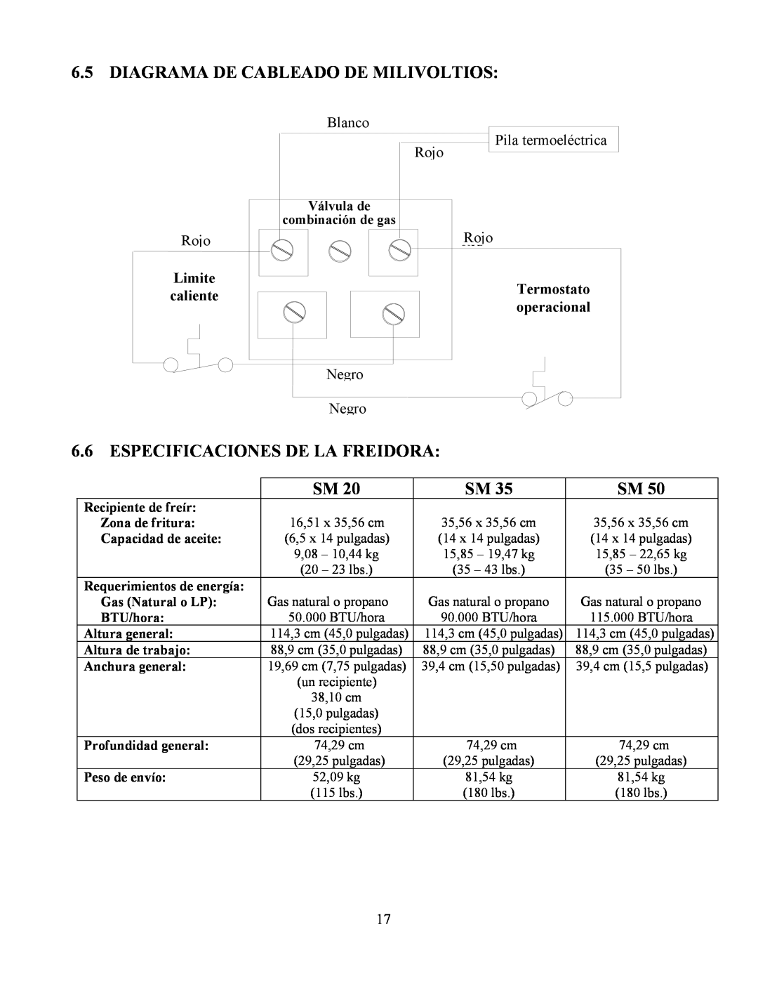 Frymaster Y SM80 Diagrama De Cableado De Milivoltios, Especificaciones De La Freidora, Hi-Limit, Operating, Thermostat 