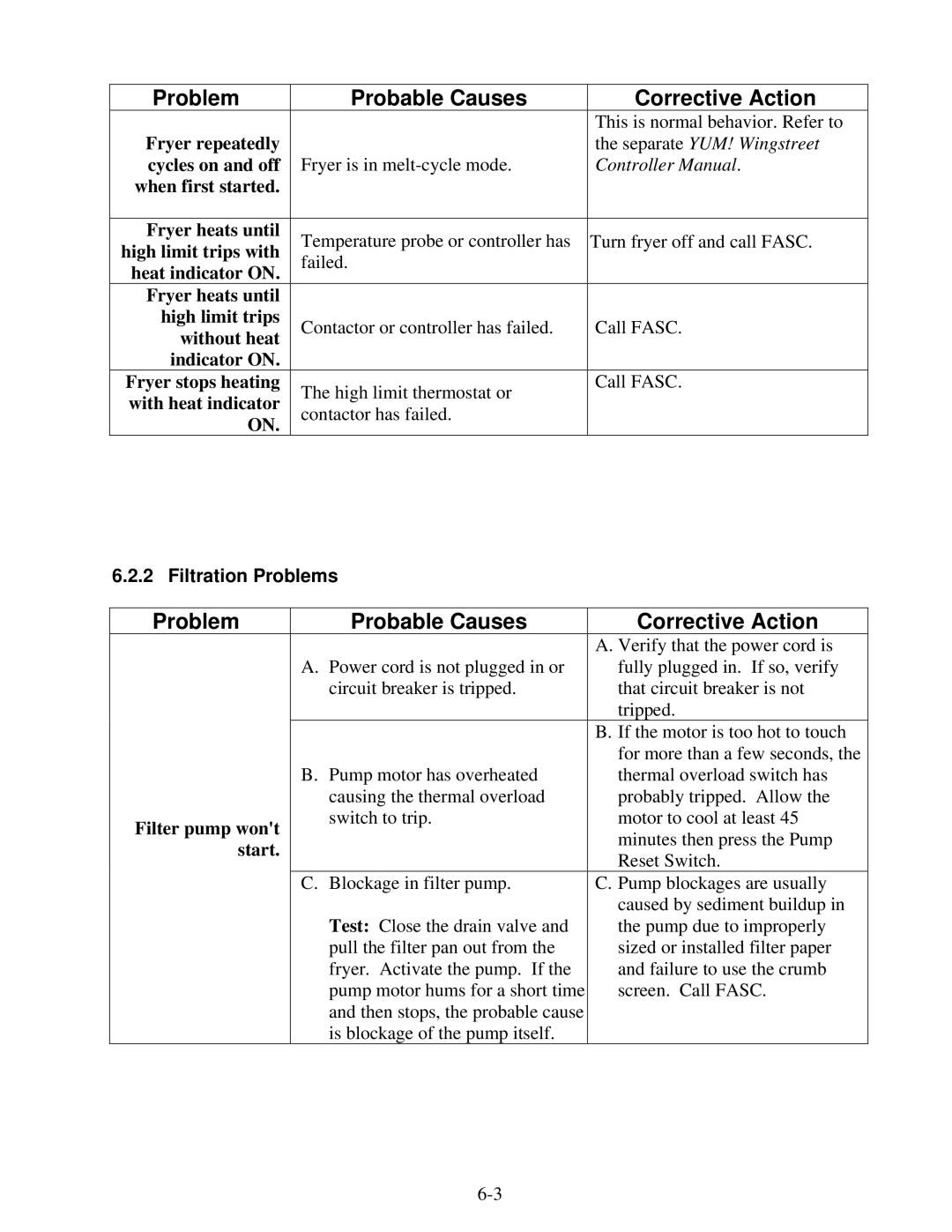 Frymaster YFPRE1817E operation manual Problem Probable Causes, Filtration Problems, Filter pump wont, Start 