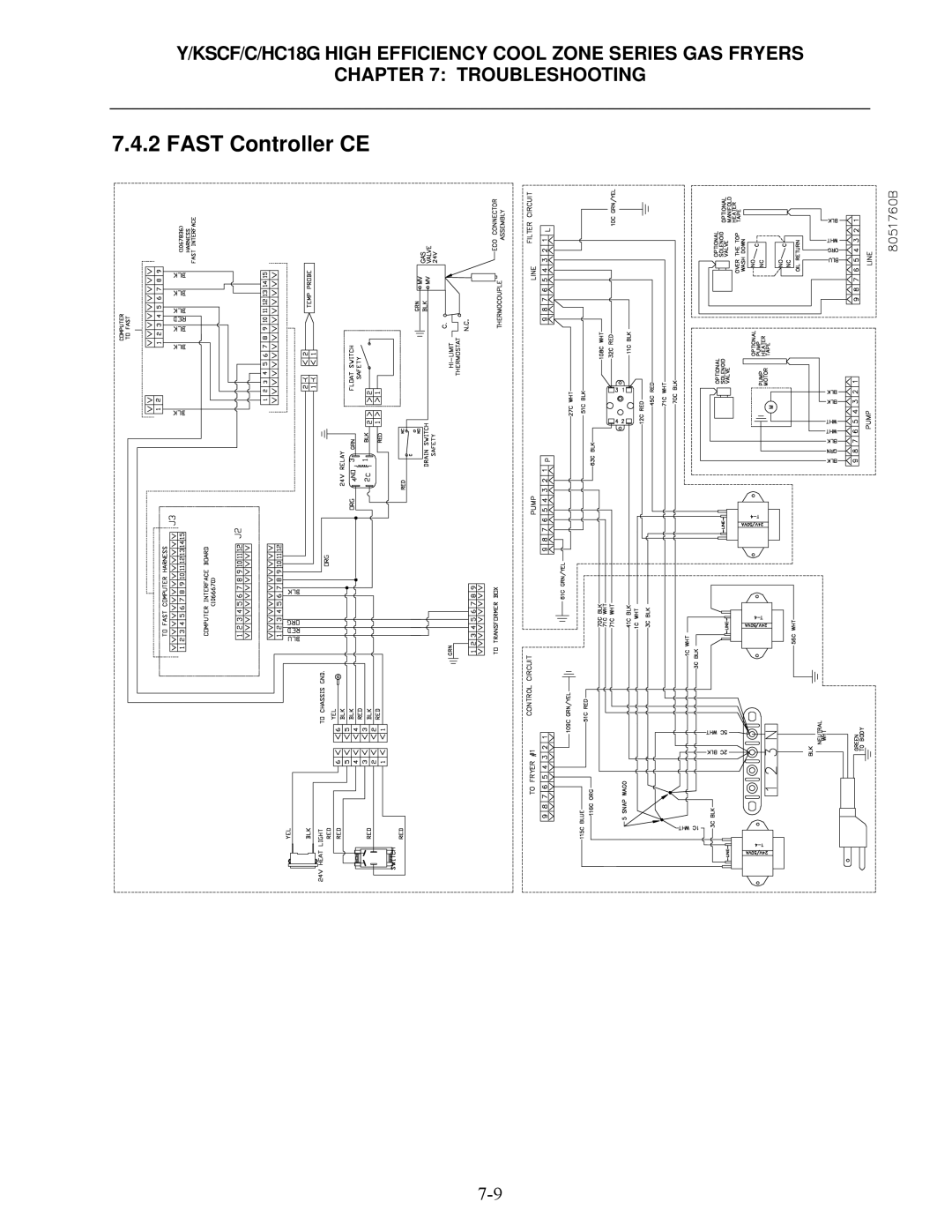 Frymaster Y/KSCF/C/HC18G operation manual Fast Controller CE 