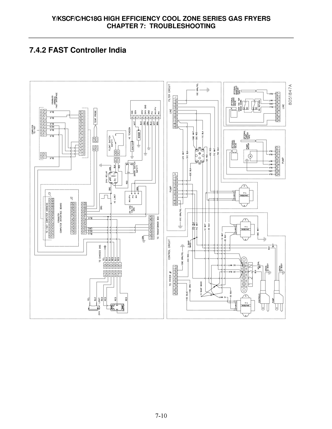 Frymaster Y/KSCF/C/HC18G operation manual Fast Controller India 