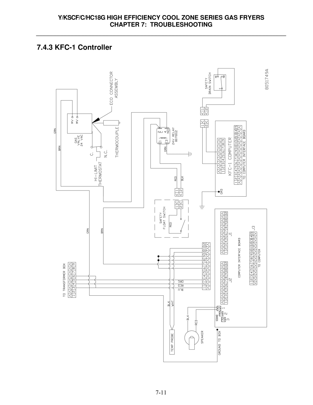 Frymaster Y/KSCF/C/HC18G operation manual KFC-1 Controller 