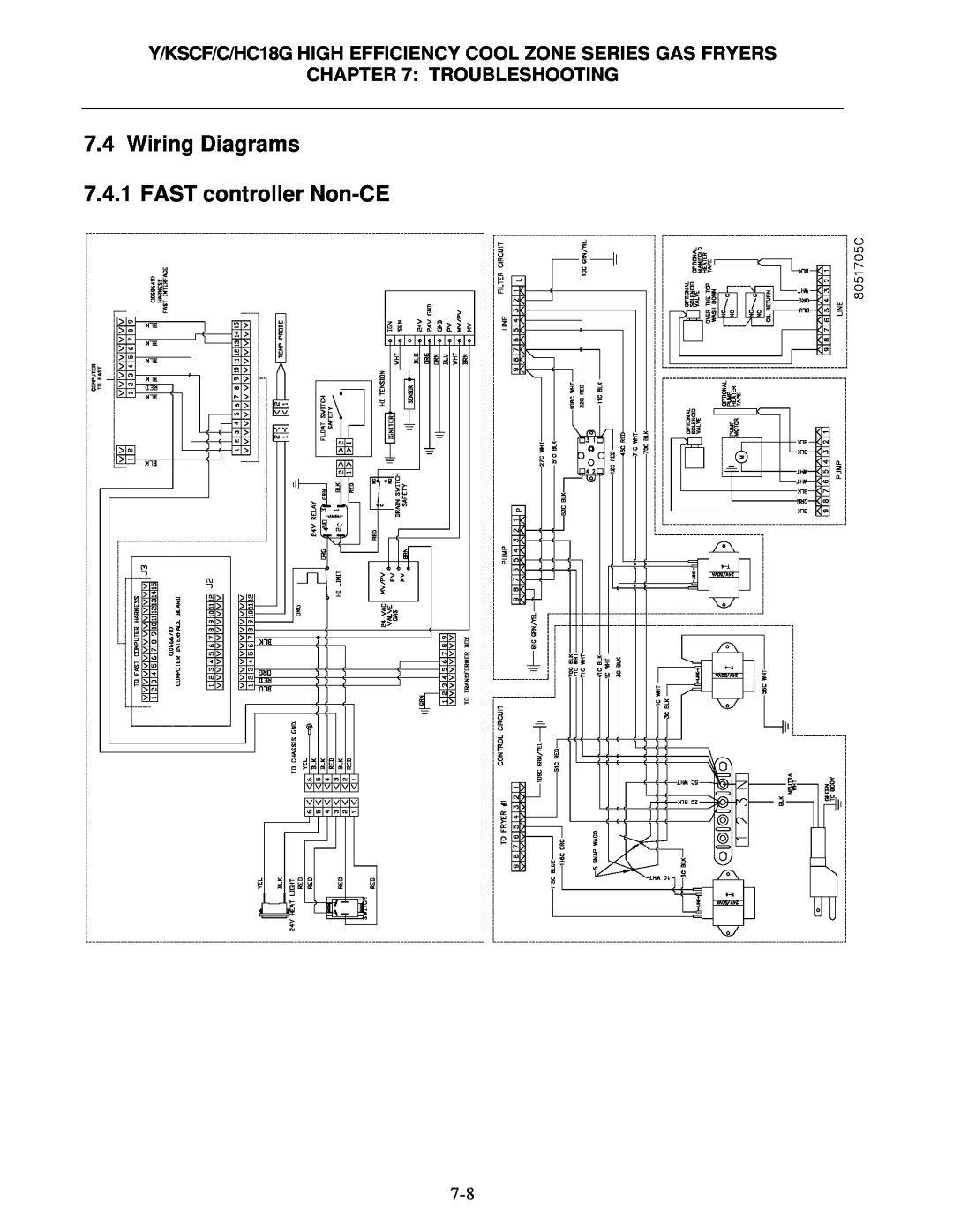 Frymaster Y/KSCF/C/HC18G operation manual Wiring Diagrams 7.4.1 FAST controller Non-CE, Troubleshooting 