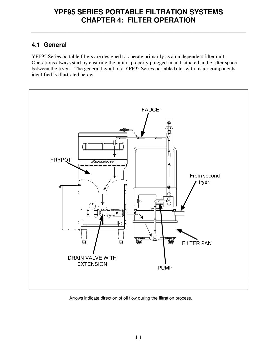 Frymaster operation manual YPF95 Series Portable Filtration Systems Filter Operation, General 