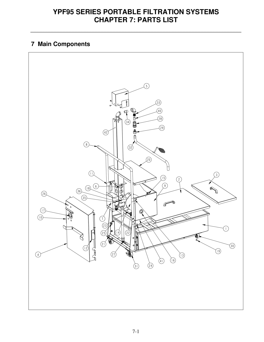 Frymaster operation manual YPF95 Series Portable Filtration Systems Parts List, Main Components 