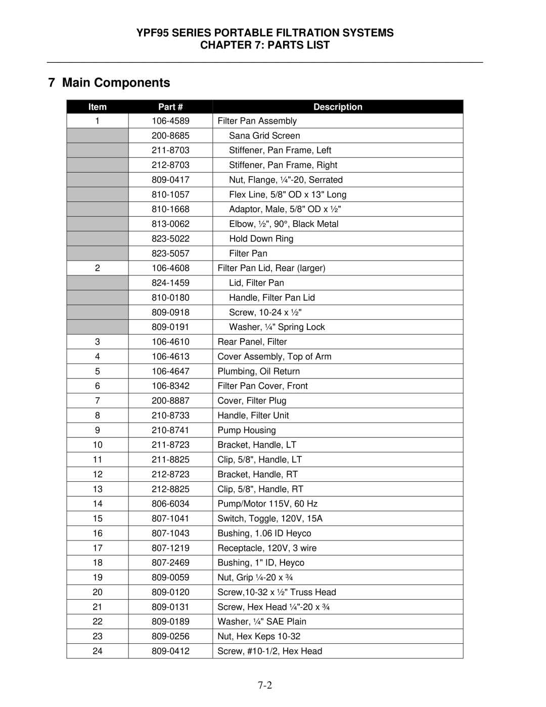 Frymaster operation manual YPF95 Series Portable Filtration Systems Parts List 