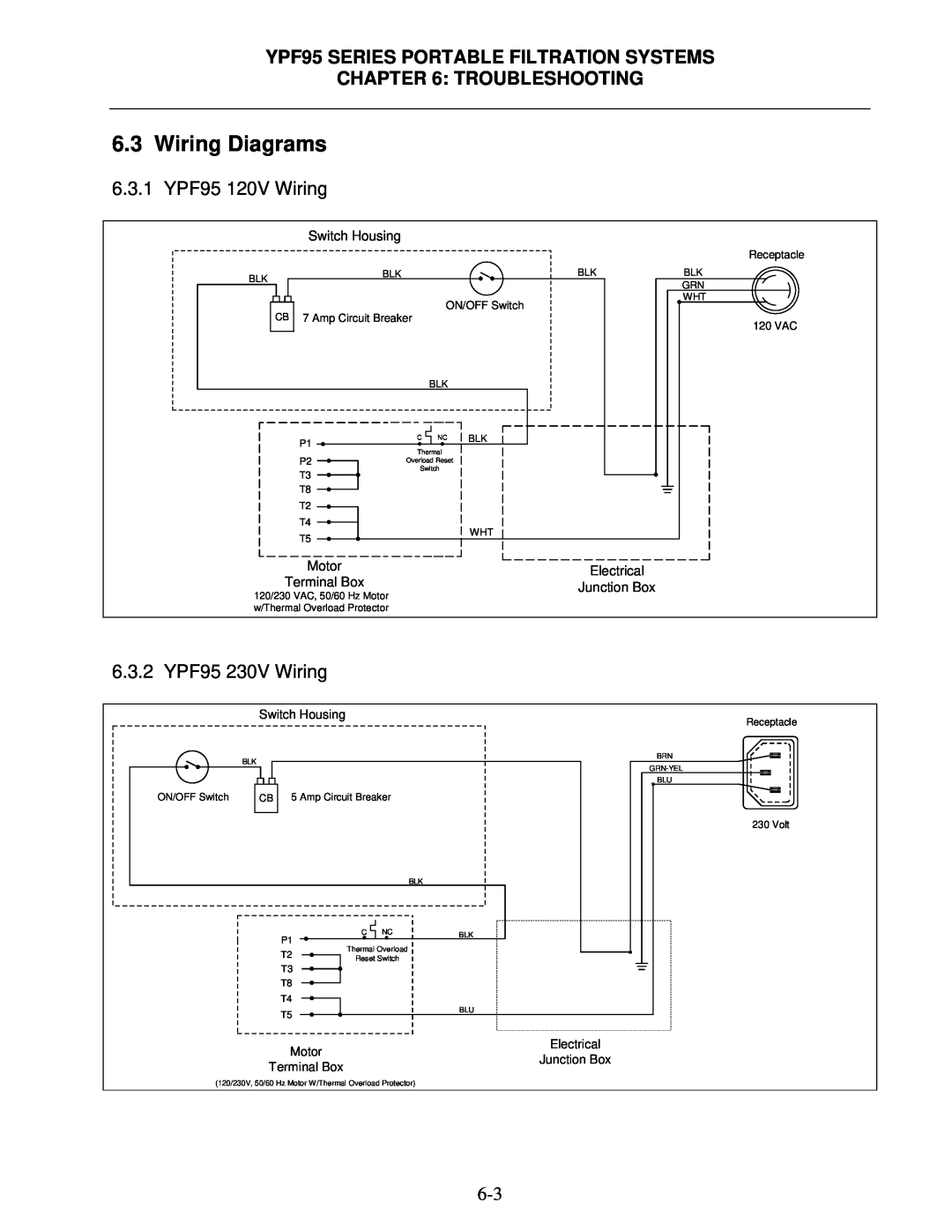 Frymaster Wiring Diagrams, YPF95 SERIES PORTABLE FILTRATION SYSTEMS, Troubleshooting, Switch Housing, Motor, Electrical 