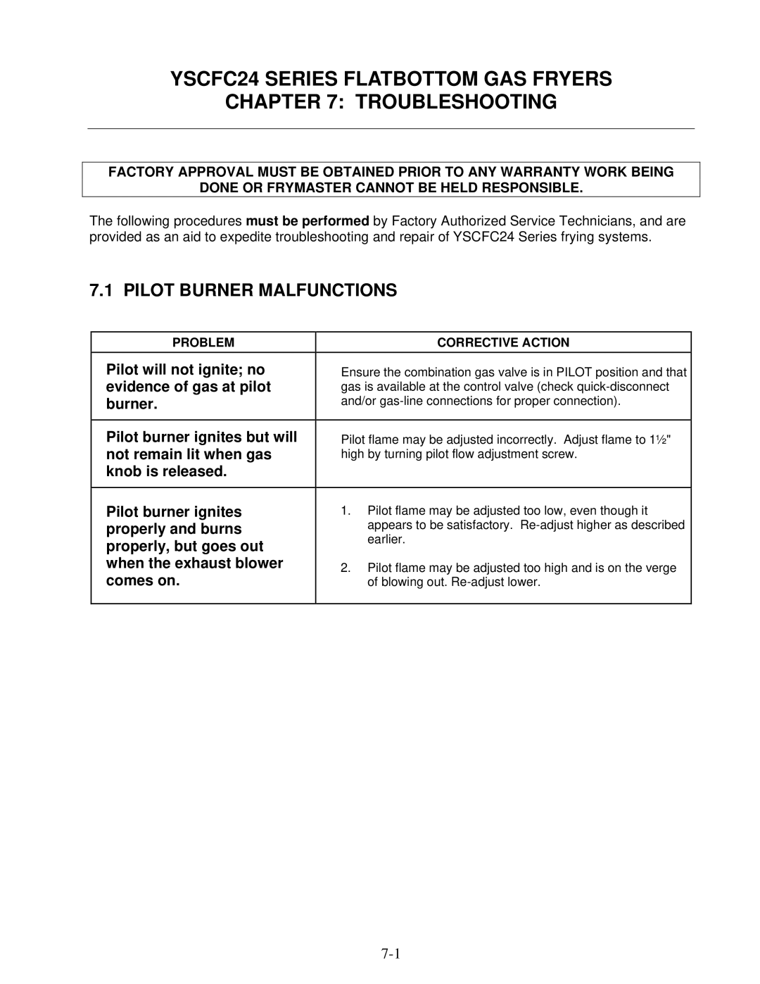 Frymaster YSCFC24 operation manual Pilot Burner Malfunctions 