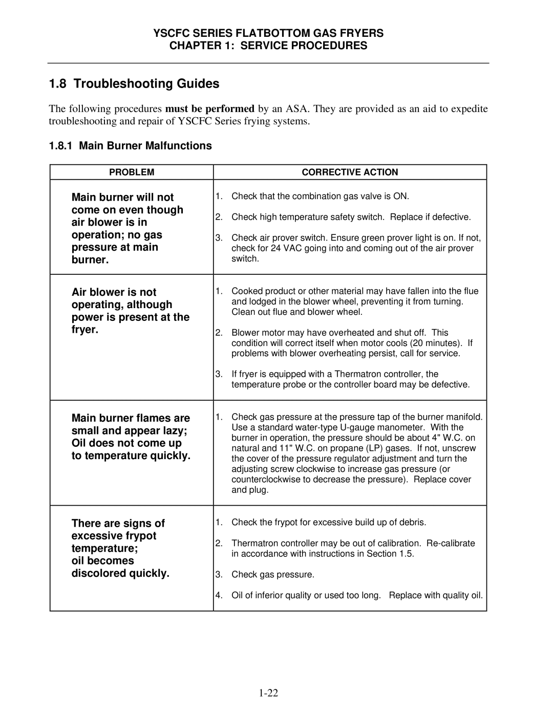 Frymaster YSCFC24GSERIES manual Troubleshooting Guides 