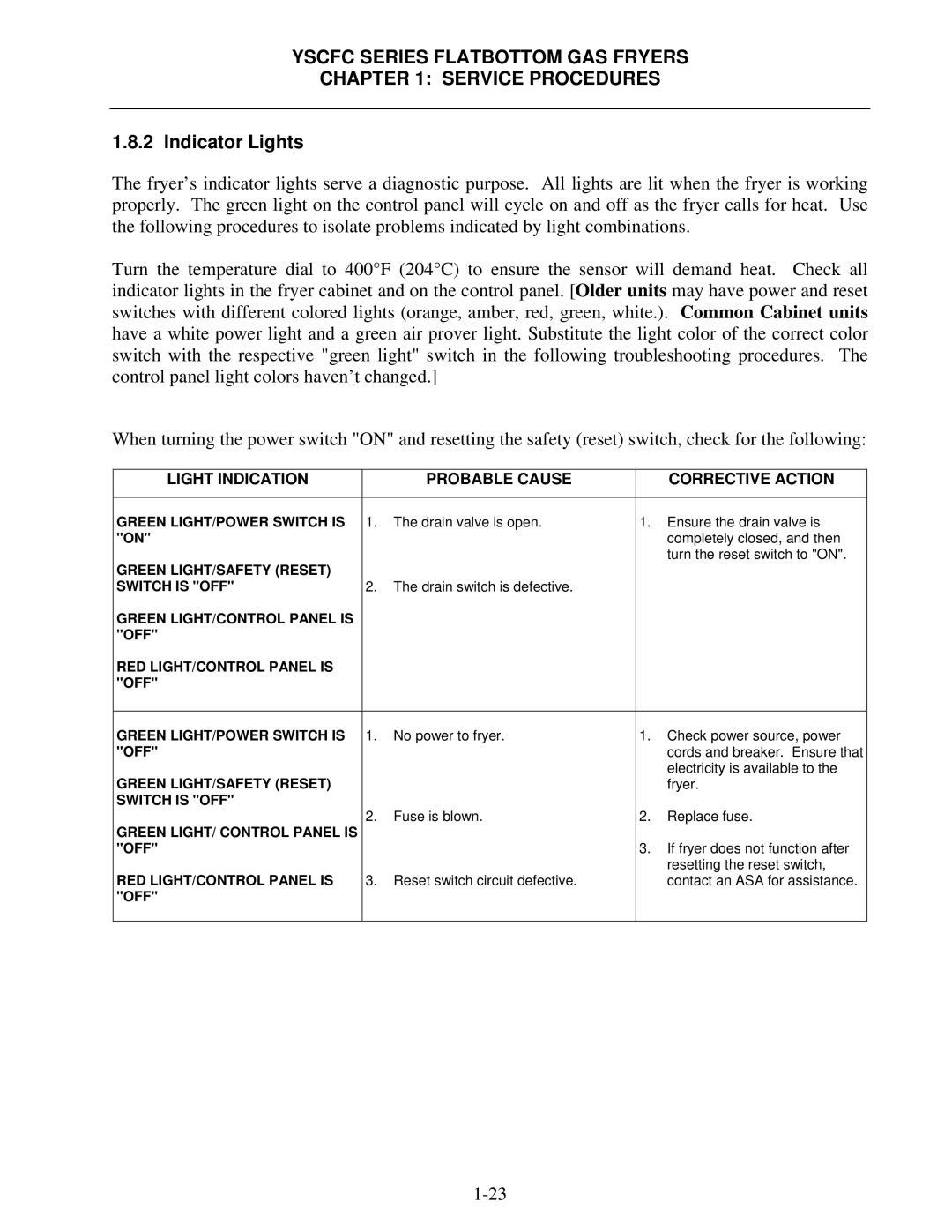 Frymaster YSCFC24GSERIES manual Indicator Lights, Light Indication Probable Cause Corrective Action 