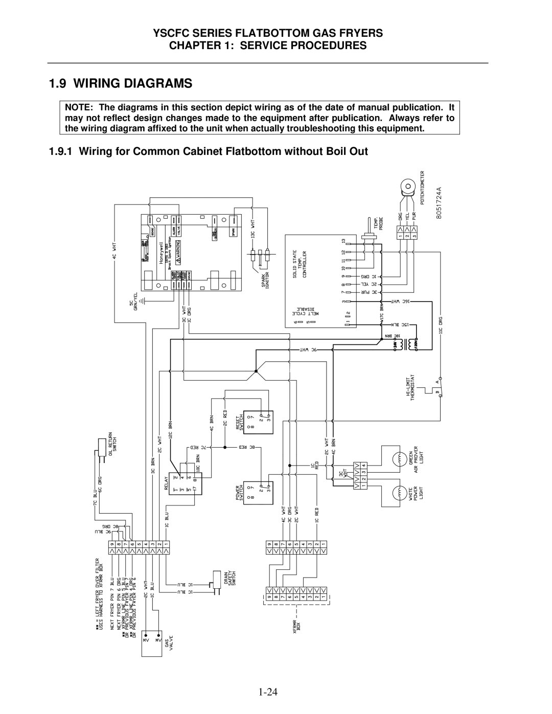 Frymaster YSCFC24GSERIES manual Wiring Diagrams, Wiring for Common Cabinet Flatbottom without Boil Out 