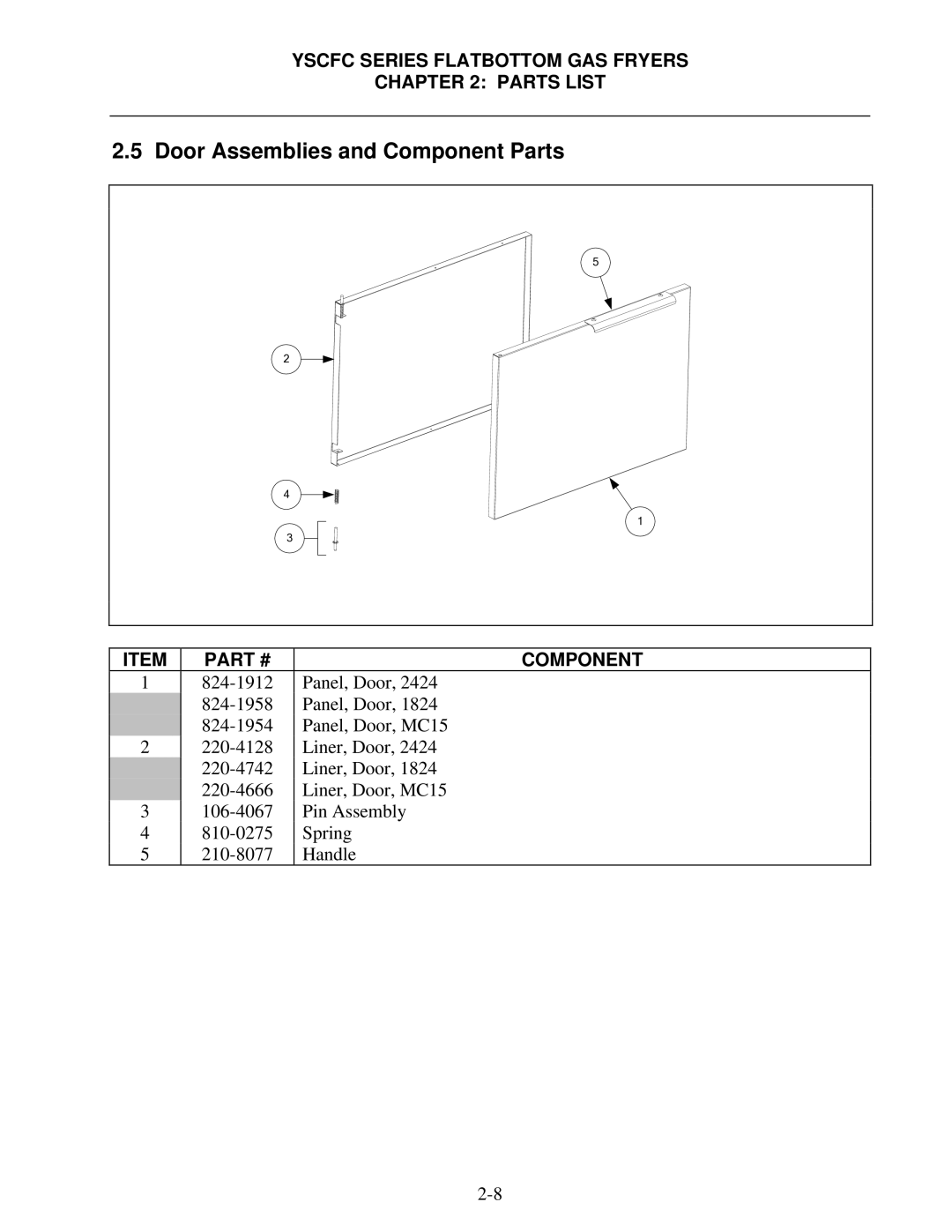 Frymaster YSCFC24GSERIES manual Door Assemblies and Component Parts 