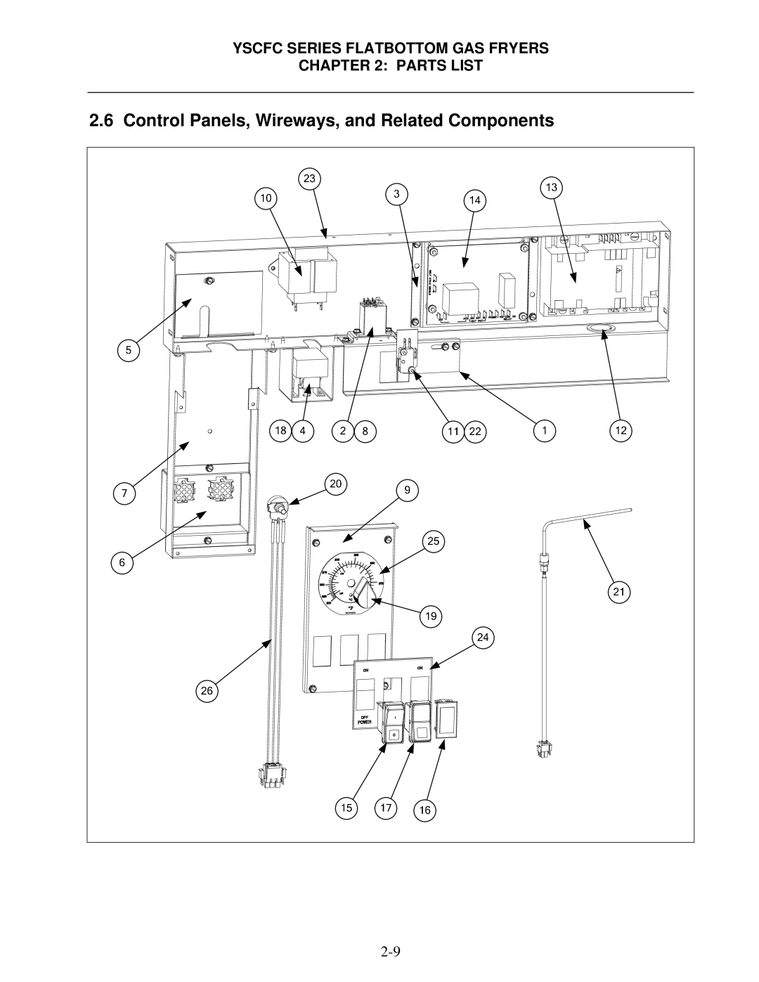 Frymaster YSCFC24GSERIES manual Control Panels, Wireways, and Related Components 