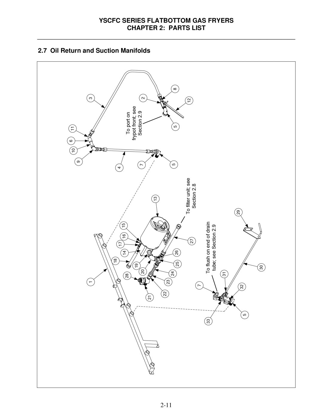 Frymaster YSCFC24GSERIES manual Oil, Suction 