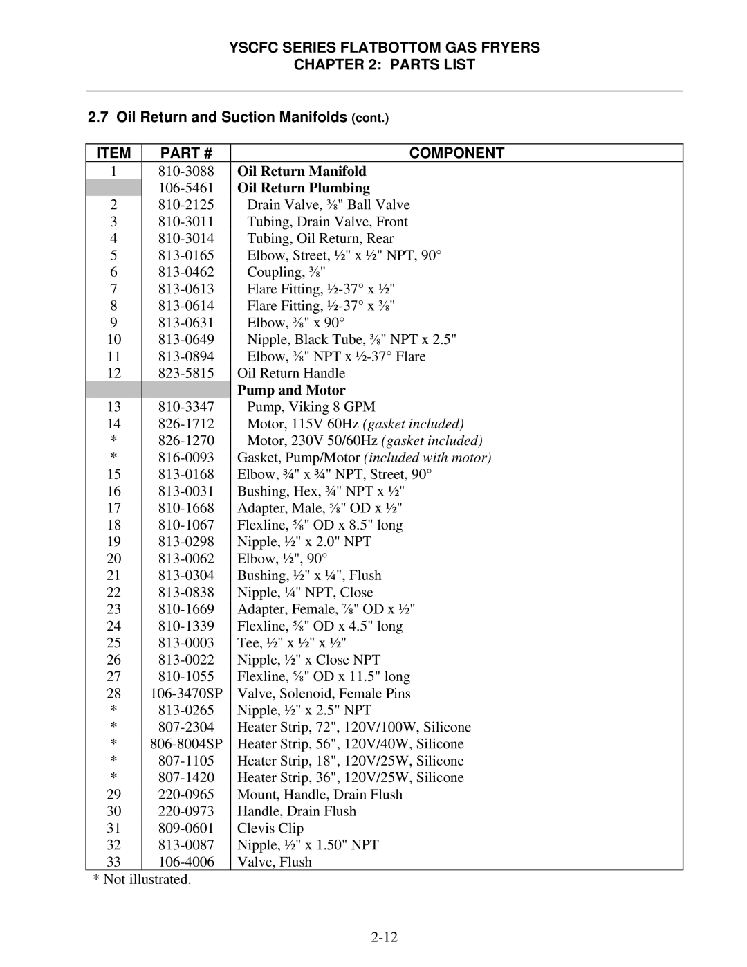 Frymaster YSCFC24GSERIES manual Oil Return and Suction Manifolds, 810-3088Oil Return Manifold 106-5461Oil Return Plumbing 