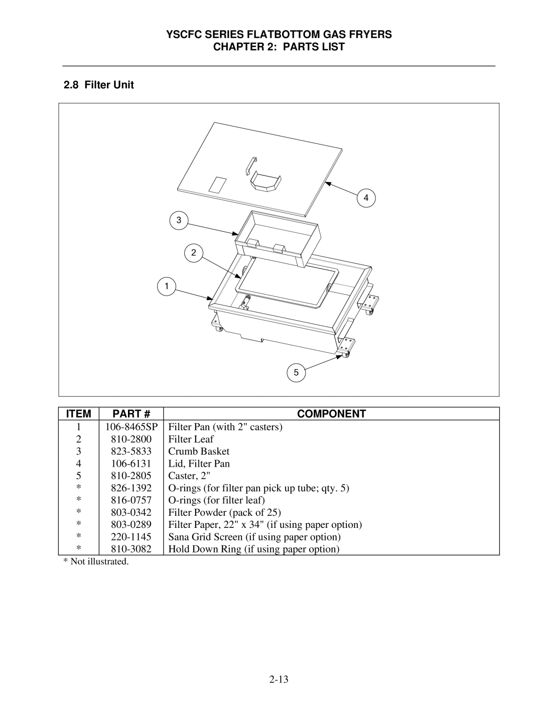 Frymaster YSCFC24GSERIES manual Filter Unit 