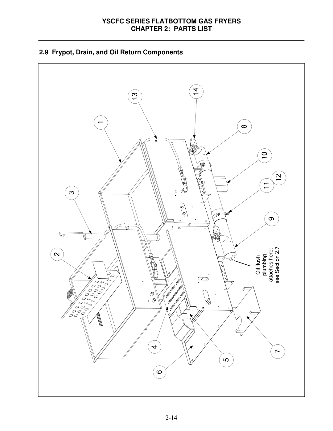 Frymaster YSCFC24GSERIES manual Frypot, Drain, and Oil Return Components 