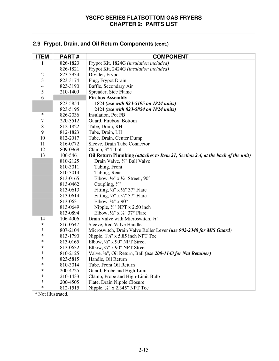 Frymaster YSCFC24GSERIES manual Firebox Assembly 