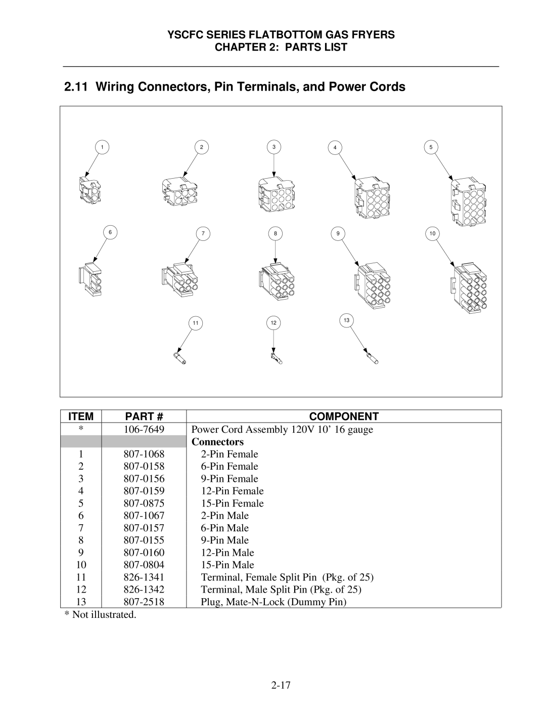 Frymaster YSCFC24GSERIES manual Wiring Connectors, Pin Terminals, and Power Cords 