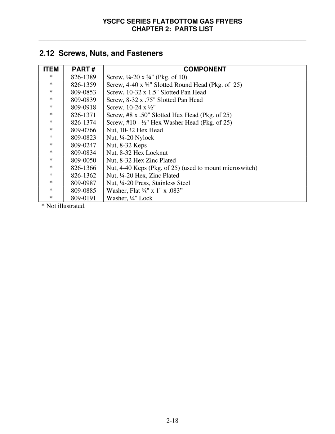 Frymaster YSCFC24GSERIES manual Screws, Nuts, and Fasteners 