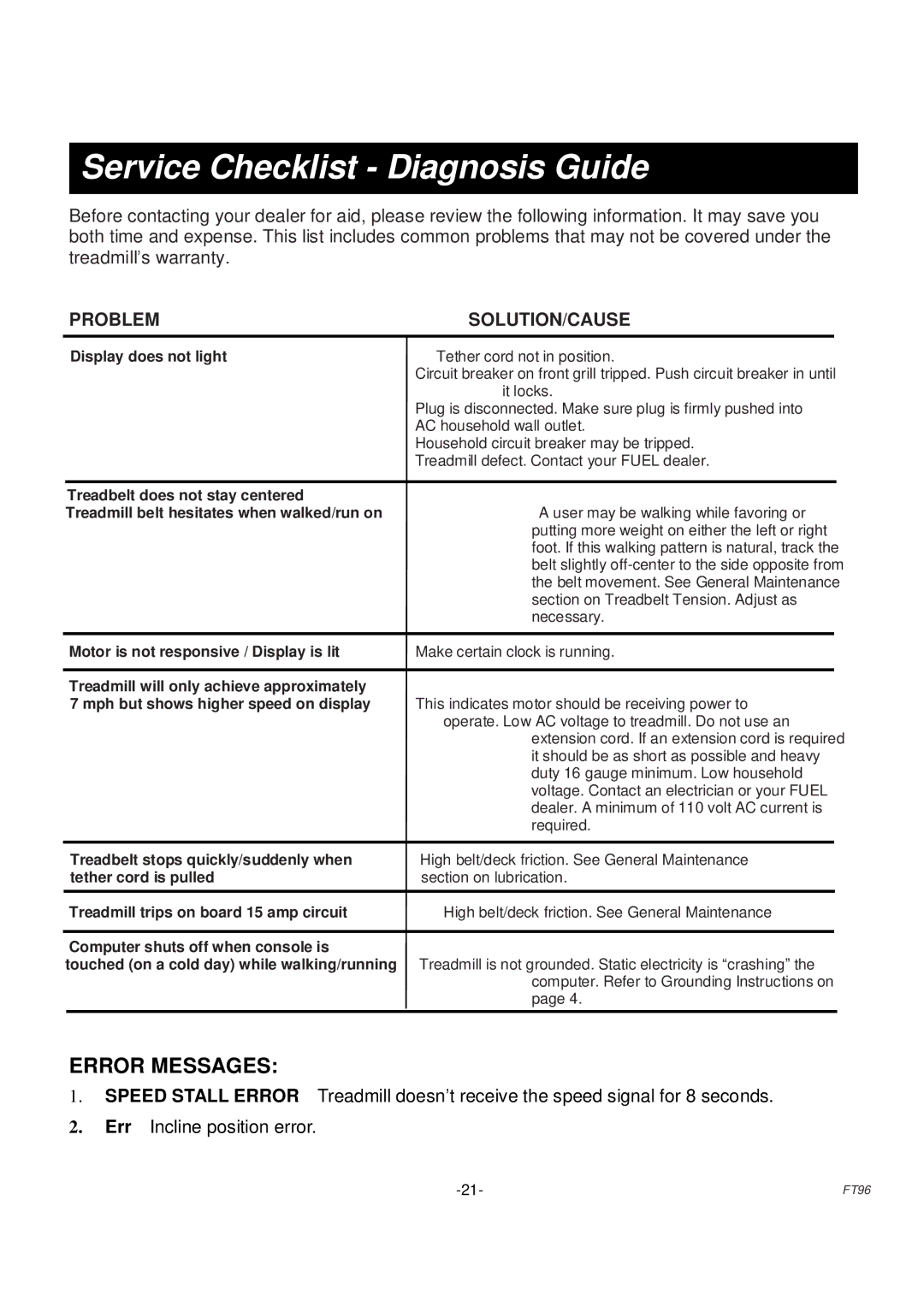 Fuel Fitness FT96 manual Service Checklist Diagnosis Guide, Problem SOLUTION/CAUSE 