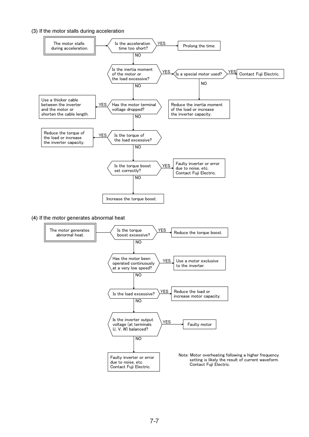 Fuji Bikes 5000G11S/P11S instruction manual If the motor stalls during acceleration, If the motor generates abnormal heat 