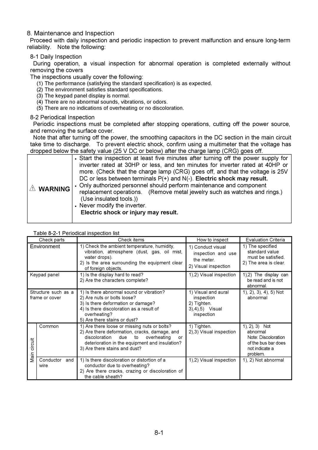 Fuji Bikes 5000G11S/P11S instruction manual Maintenance and Inspection, Periodical inspection list, Environment 