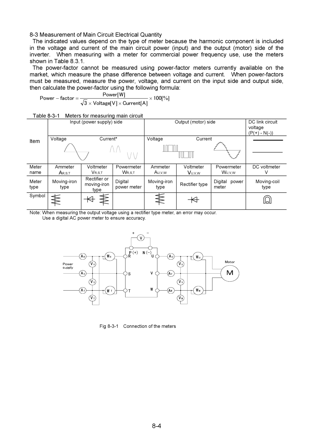 Fuji Bikes 5000G11S/P11S instruction manual Meters for measuring main circuit, Meter Moving-iron, Rectifier type 