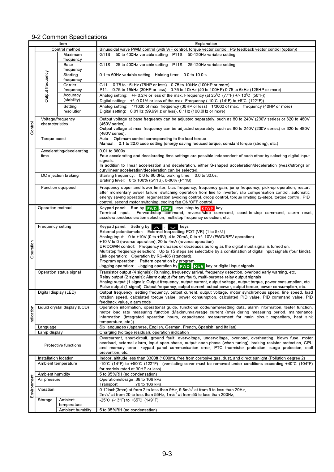 Fuji Bikes 5000G11S/P11S instruction manual Common Specifications, Transport 70 to 106 kPa 