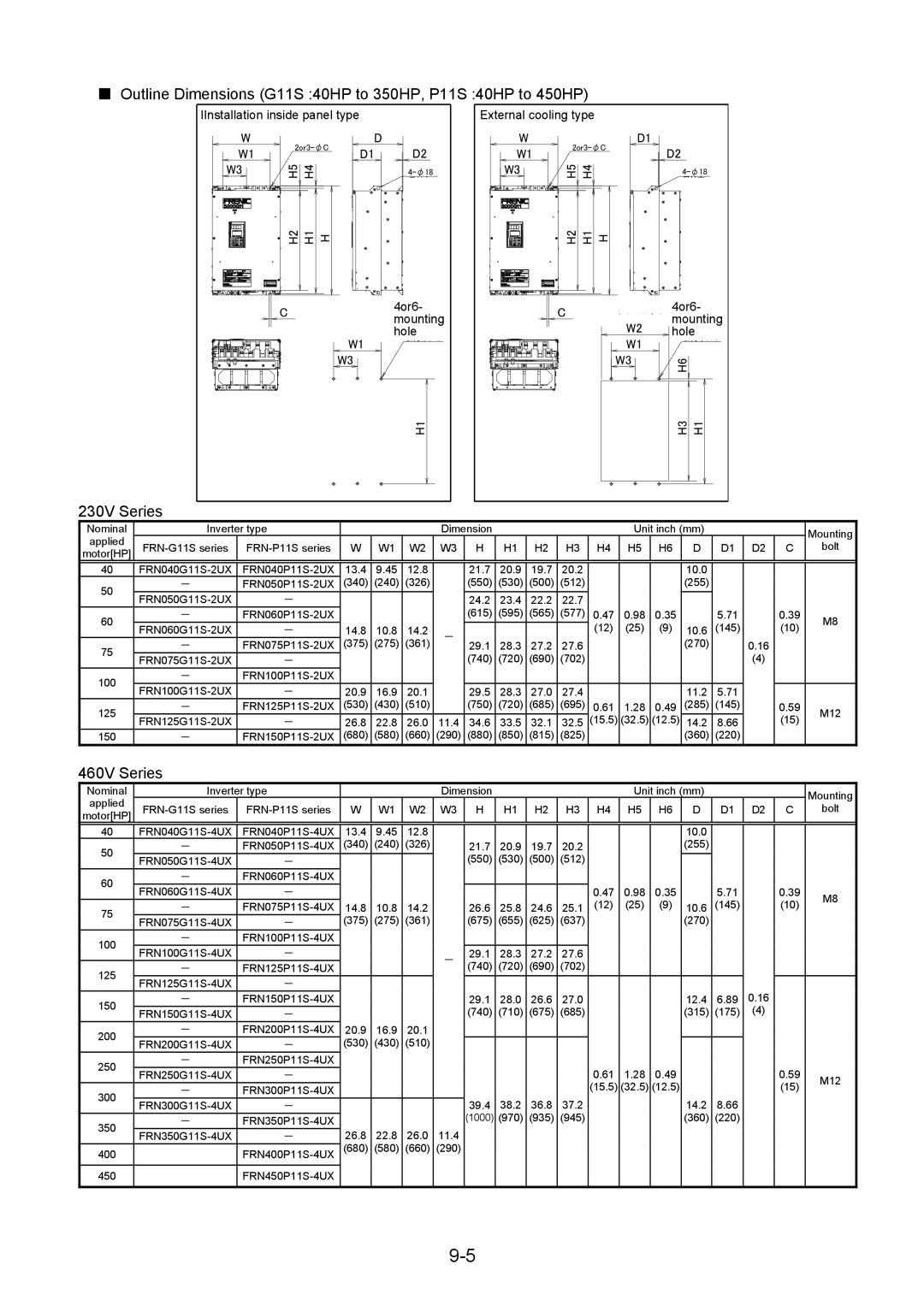 Fuji Bikes 5000G11S/P11S Outline Dimensions G11S 40HP to 350HP, P11S 40HP to 450HP, 230V Series, 460V Series 