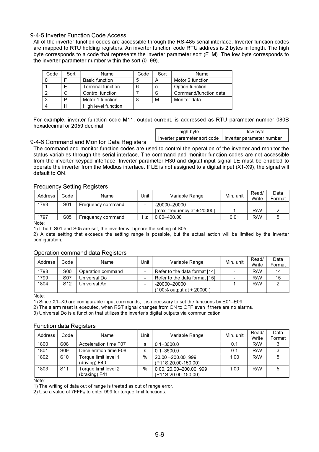 Fuji Bikes 5000G11S/P11S Inverter Function Code Access, Command and Monitor Data Registers, Frequency Setting Registers 