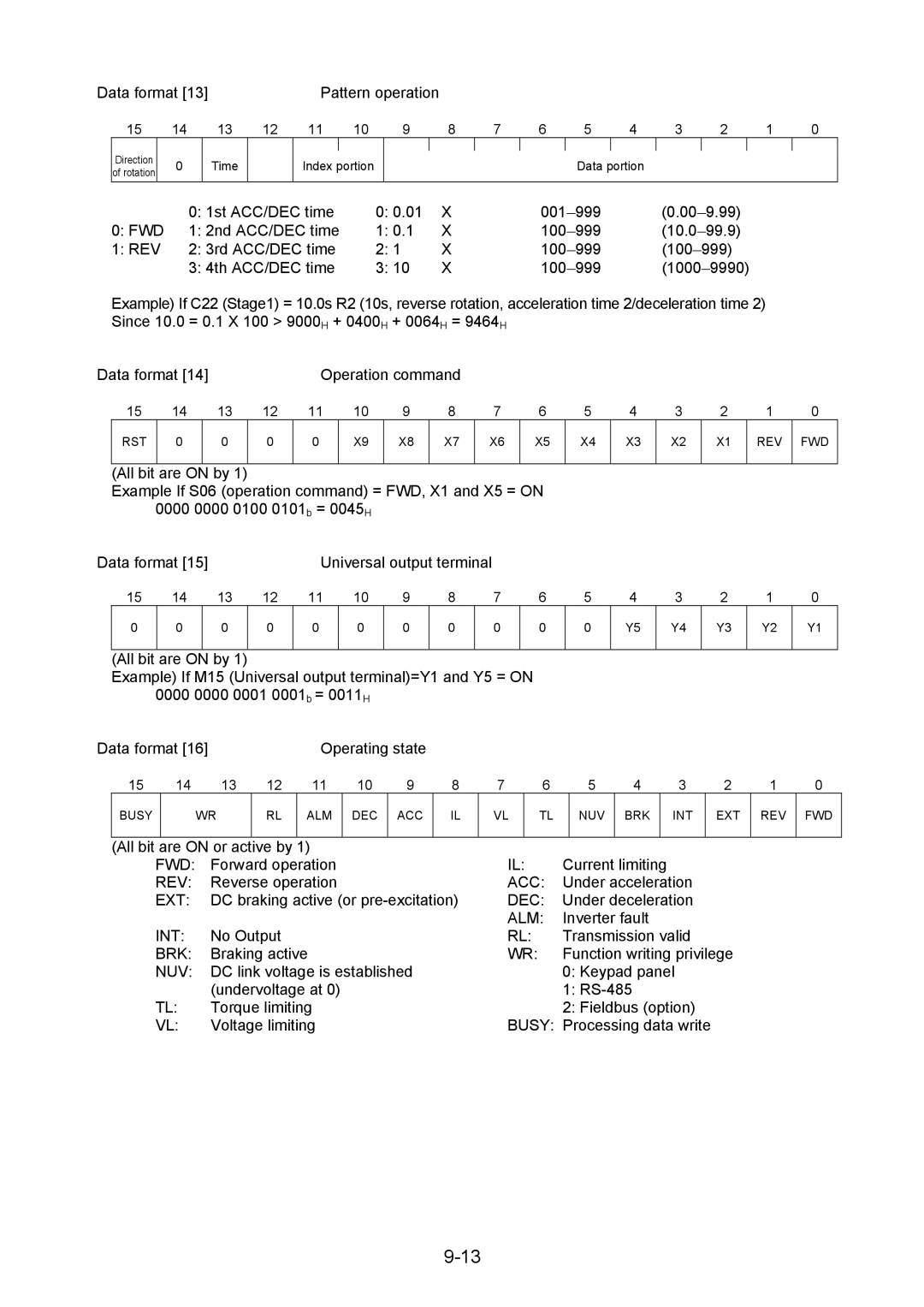 Fuji Bikes 5000G11S/P11S Data format Pattern operation, All bit are on or active by, Forward operation Current limiting 