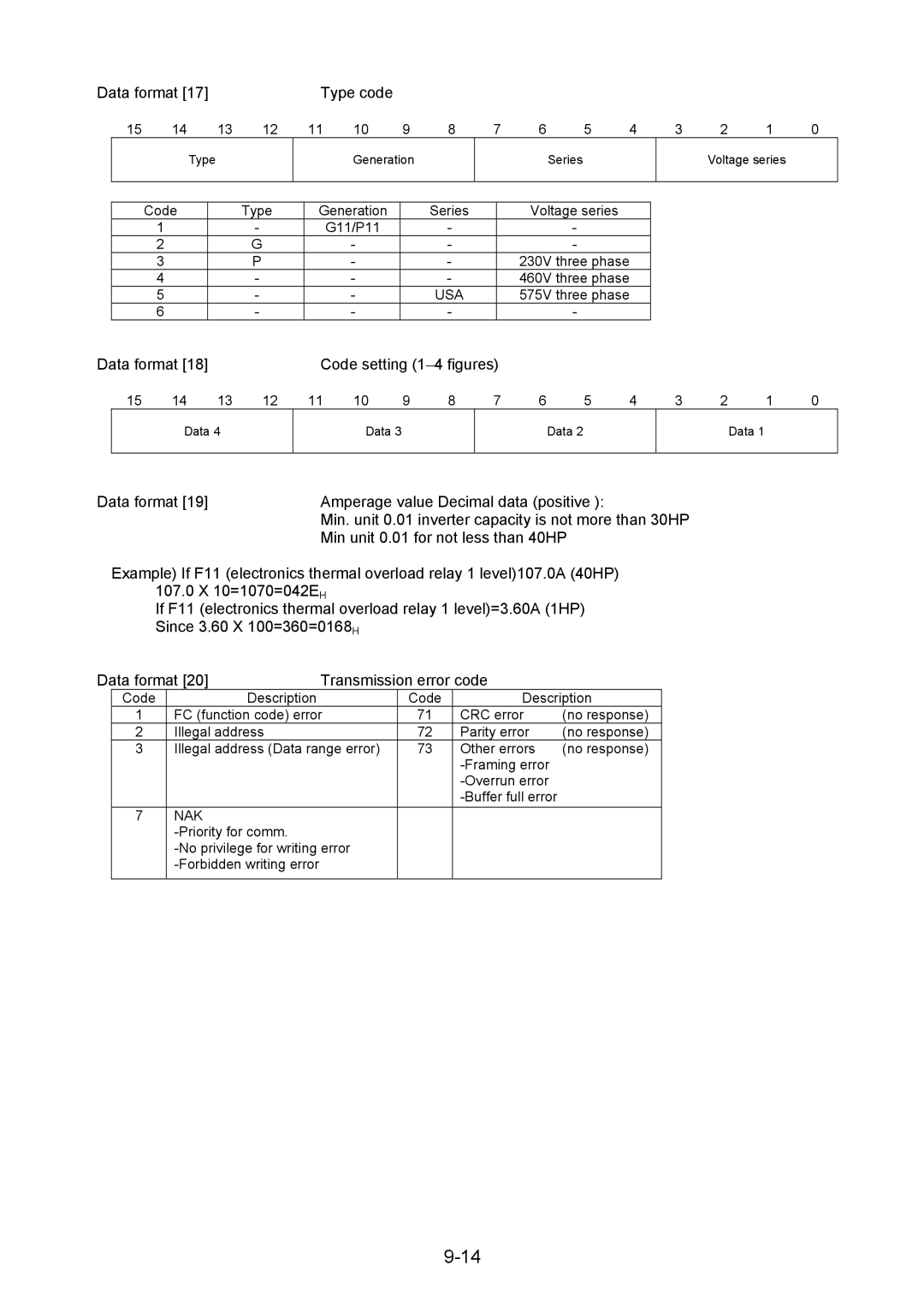 Fuji Bikes 5000G11S/P11S instruction manual Data format Type code, Data format Code setting 1-4 figures, Usa, Nak 