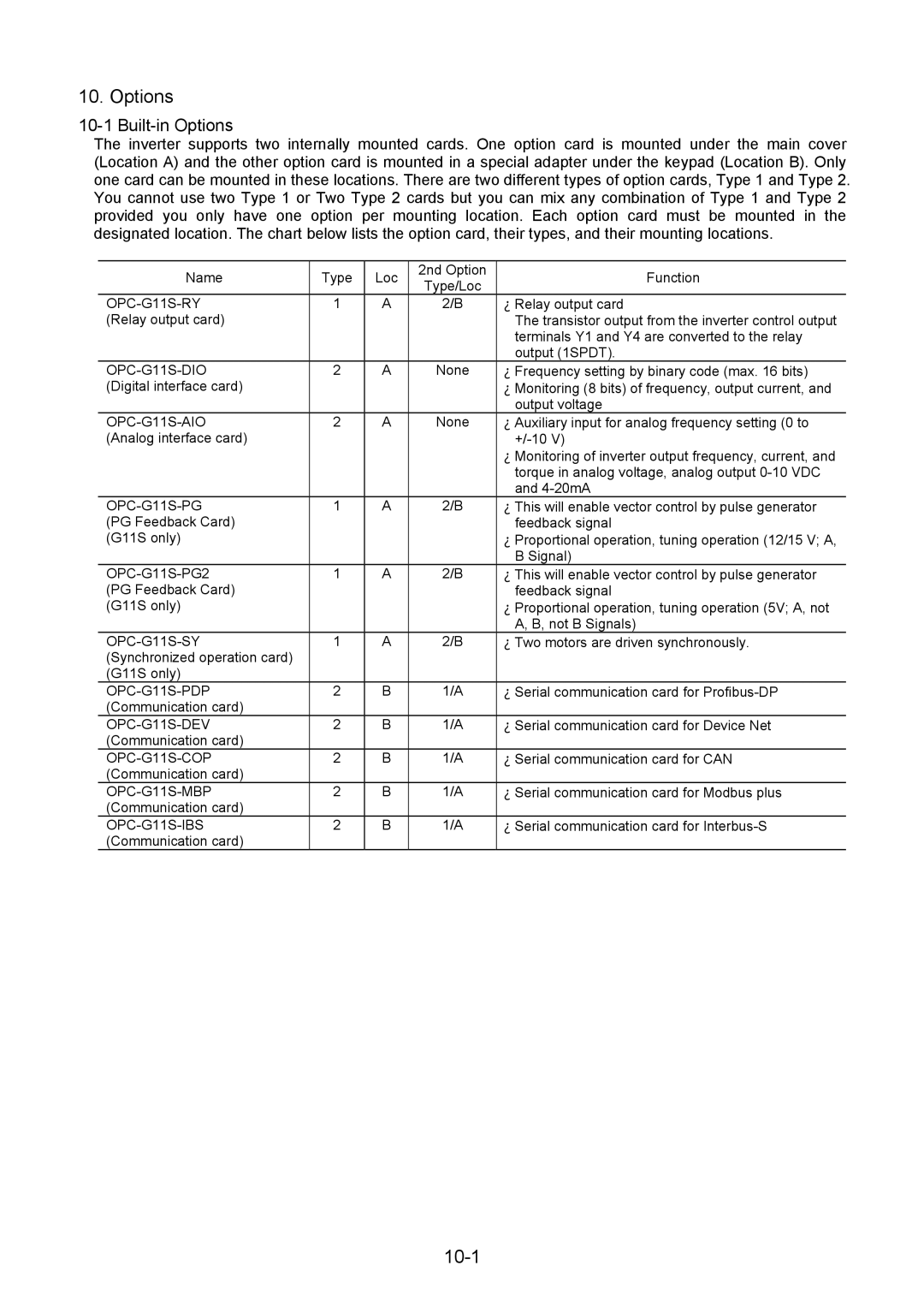 Fuji Bikes 5000G11S/P11S instruction manual 10-1, Built-in Options 