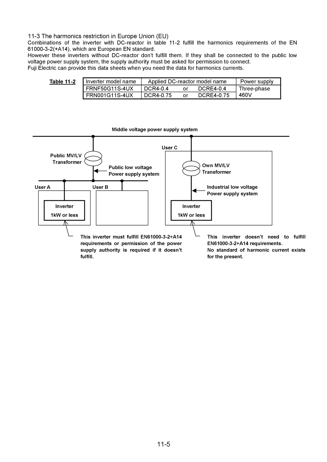 Fuji Bikes 5000G11S/P11S instruction manual 11-5, Harmonics restriction in Europe Union EU 