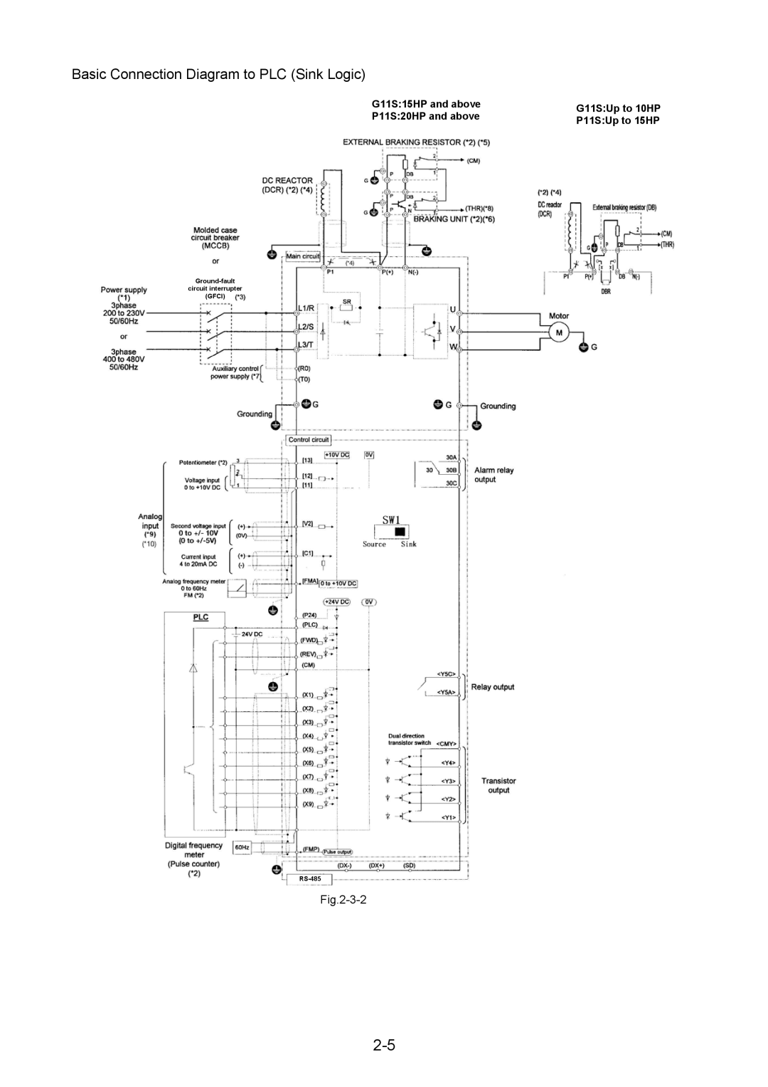 Fuji Bikes 5000G11S/P11S instruction manual Basic Connection Diagram to PLC Sink Logic 