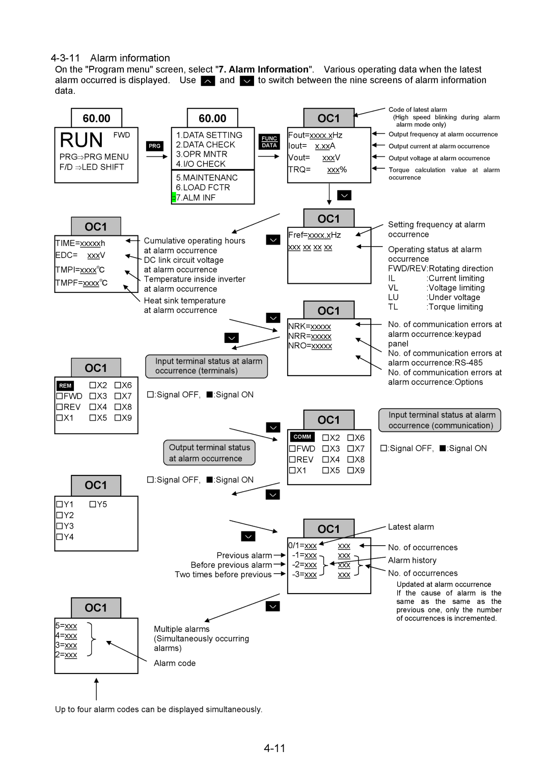 Fuji Bikes 5000G11S/P11S instruction manual Alarm information, Trq=, Edc= 