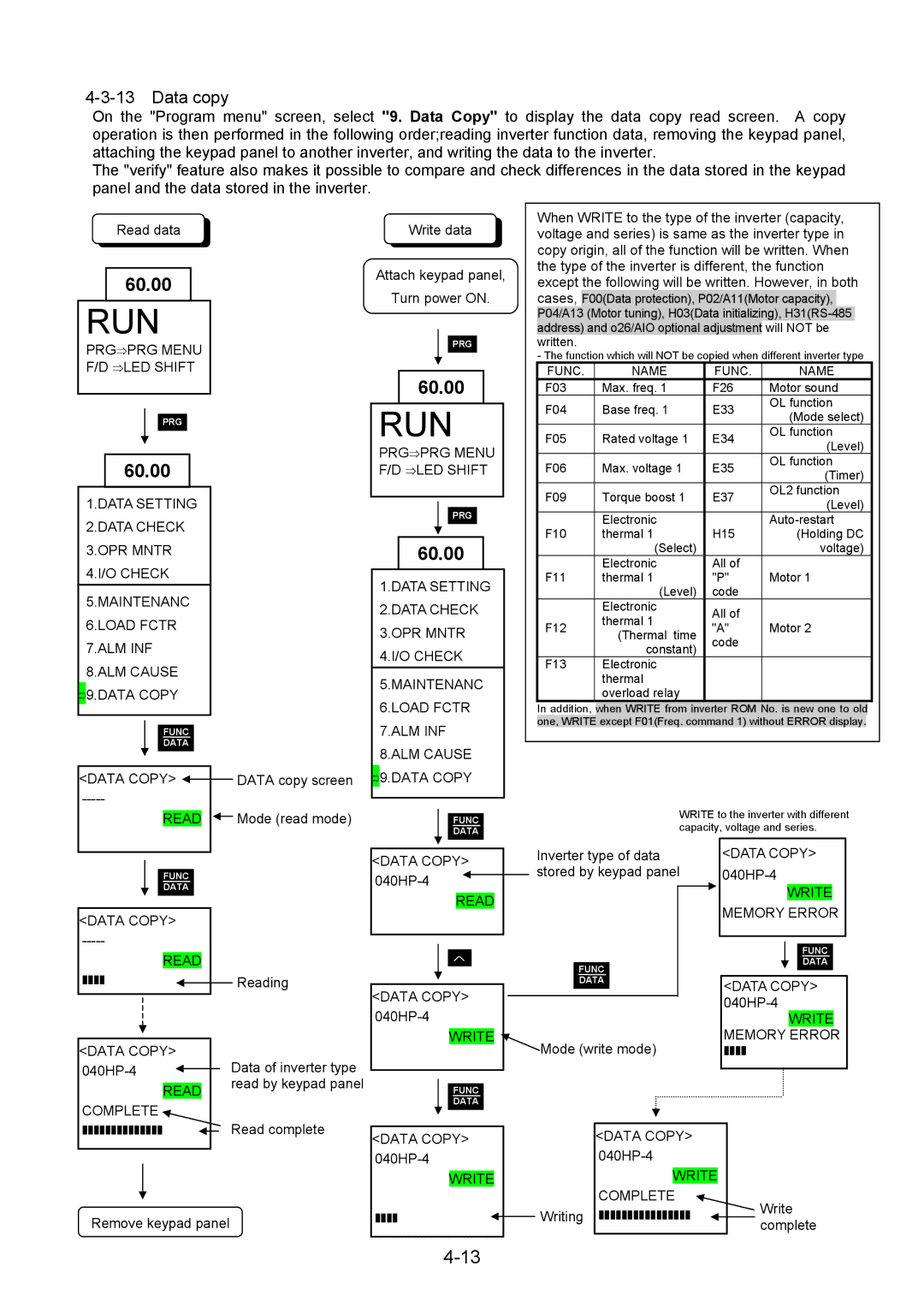 Fuji Bikes 5000G11S/P11S instruction manual Data copy 