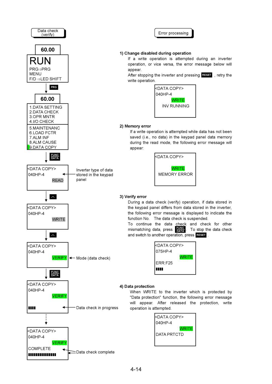 Fuji Bikes 5000G11S/P11S instruction manual Change disabled during operation, Memory error, Verify error, Data protection 