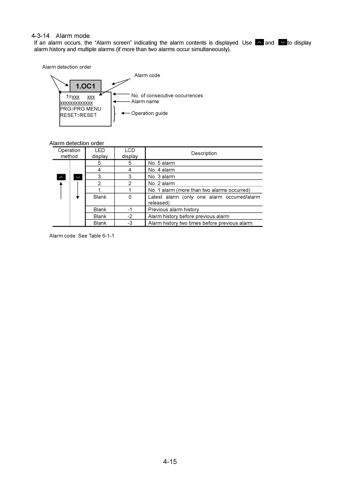 Fuji Bikes 5000G11S/P11S instruction manual Alarm mode, Alarm detection order, PRG⇒PRG Menu RESET⇒RESET, No alarm 