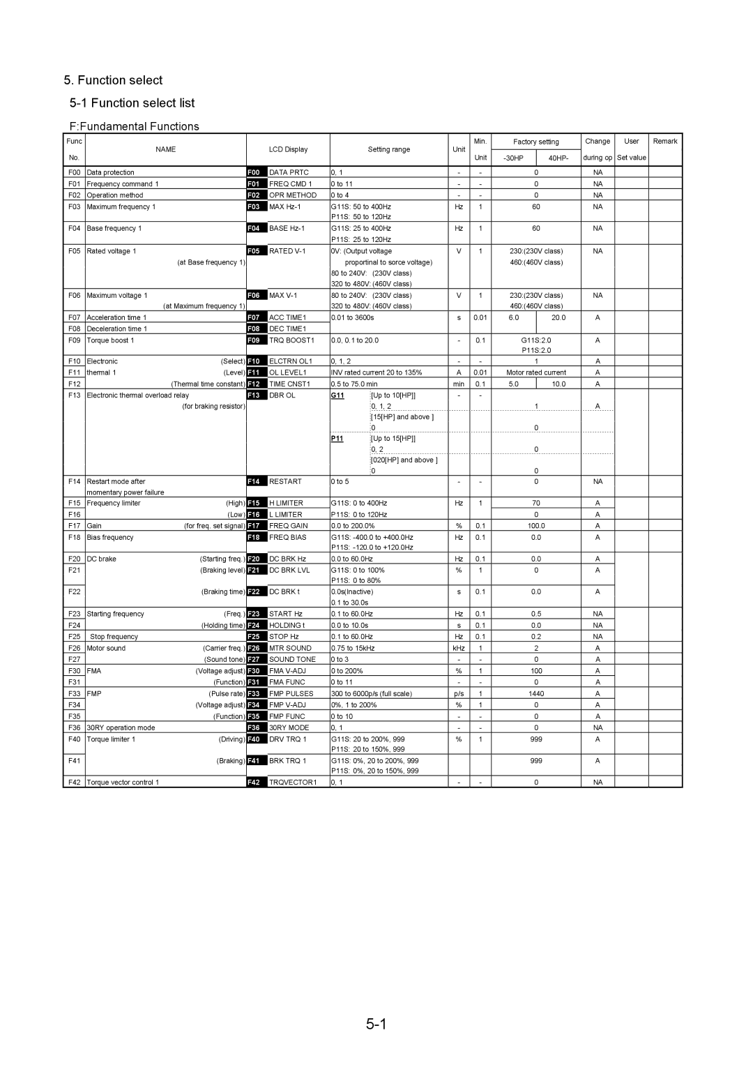 Fuji Bikes 5000G11S/P11S instruction manual Function select Function select list FFundamental Functions, Name 