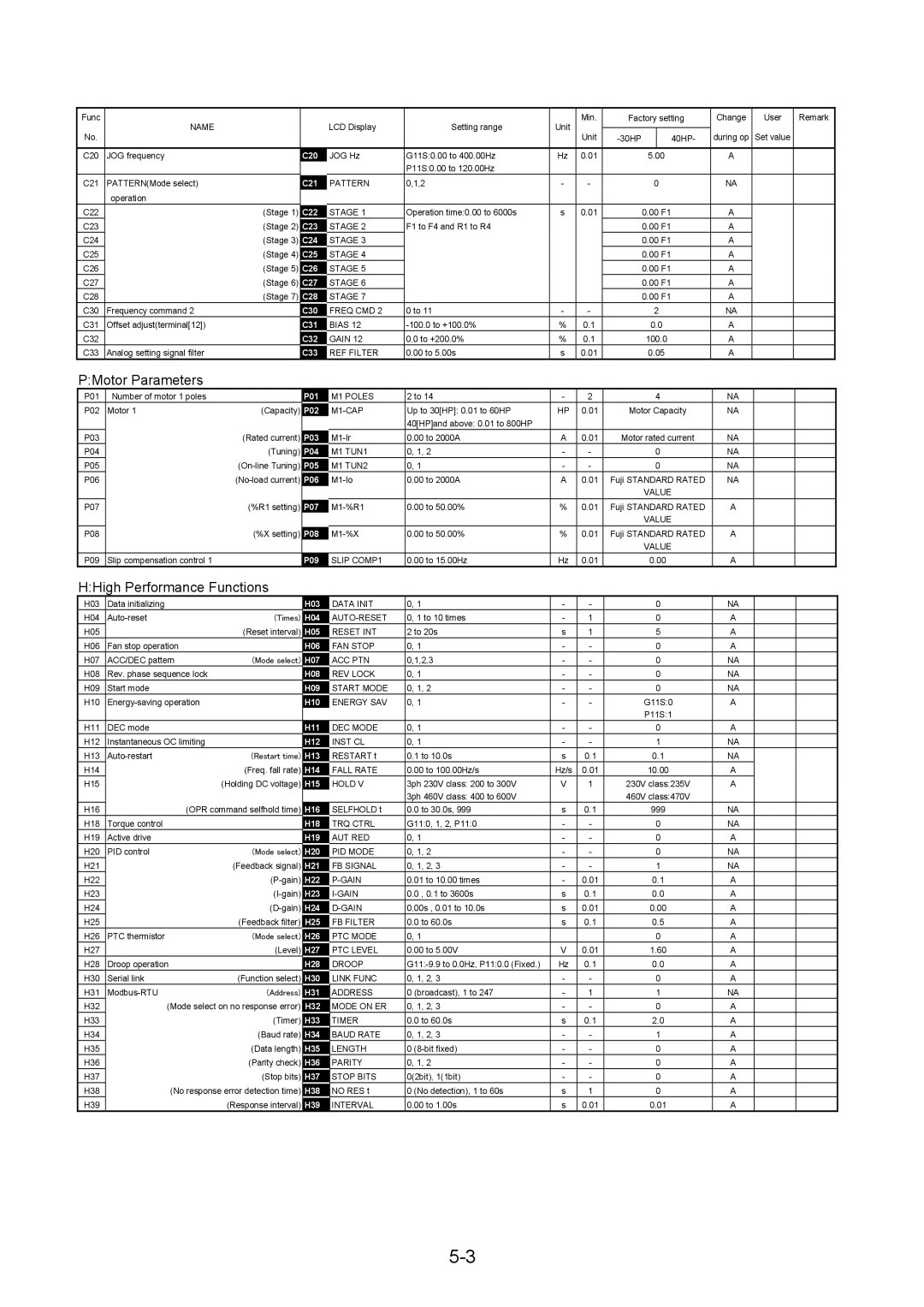 Fuji Bikes 5000G11S/P11S instruction manual PMotor Parameters, HHigh Performance Functions 